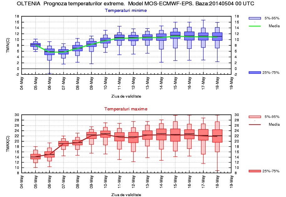 Prognoza meteo 5 mai