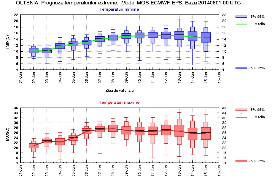 Meteo 2-16.06.14
