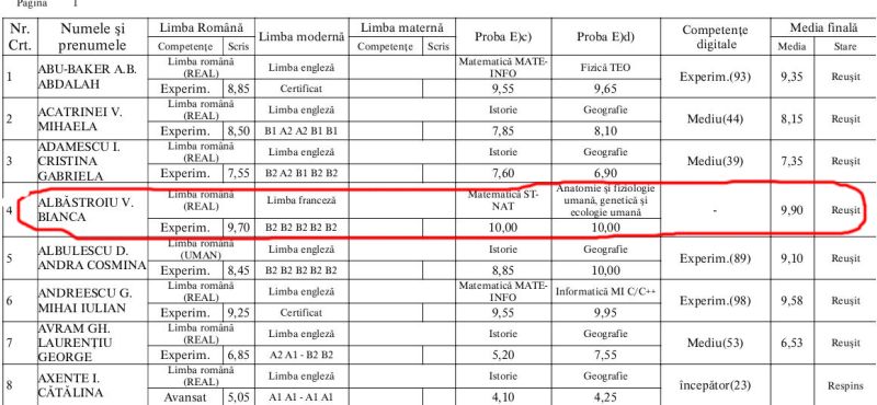 BAC de 9,90 pentru olimpica gorjeană