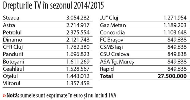 Doar performanța aduce banii