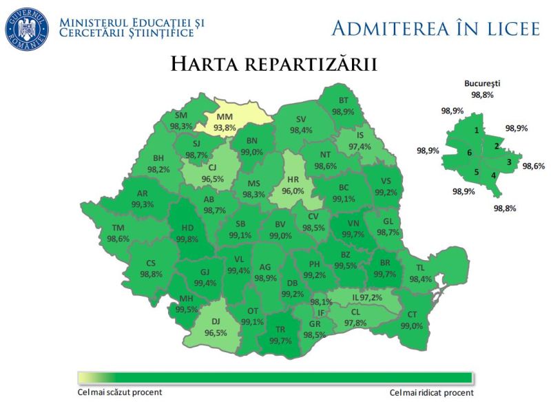 Circa 2700 de absolvenţi de gimnaziu, repartizaţi în liceele din Gorj