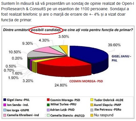 Oleleu, oleleu, disperare-n peneleu: Gigel Jianu și-a comandat un sondaj aferent, corespunzător și pe barosăneală