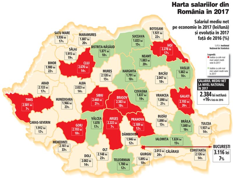 Gorjul, în topul salariilor medii din România