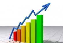 Indicele ROBOR, în creștere