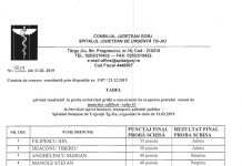 Rezultate jenante la un concurs al SJU Târgu-Jiu