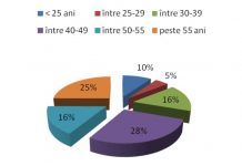 4,28 %, rata șomajului în Gorj: Aproximativ jumătate dintre șomeri sunt femei