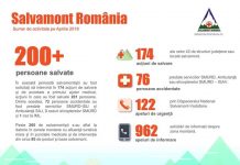 Raport de activitate Salvamont România