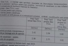 Apă mai scumpă pentru gorjeni