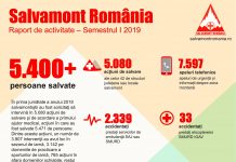 Peste 5.000 de acțiuni de salvare montană