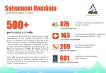 Bilanț Salvamont: peste 370 de intervenții și 511 persoane salvate