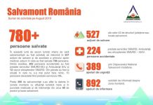 Bilanţ de august la Salvamont! Zeci de intervenţii pentru echipele de la Gorj