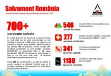 Bilanț Salvamont: Peste 500 de intervenții în lunile septembrie și octombrie