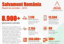Raport de activitate Salvamont Romania pe anul 2019