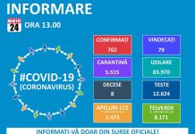 186 de cazuri noi de îmbolnăvire cu coronavirus