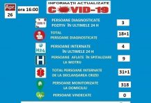 4 noi pacienți suspecți de COVID-19, internați la spitalul din Motru