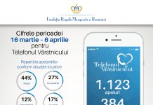 Telefonul Vârstnicului înregistrează un număr record de solicitări în perioada pandemiei