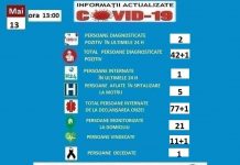 Încă 2 pozitivi, la Motru! Au fost transferați la Spitalul Tg. Cărbunești