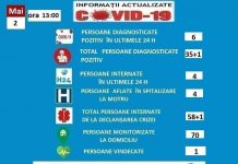 Încă 4 persoane suspecte de COVID-19, internate la spitalul din Motru
