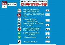 Încă 2 pacienți internați la Motru, diagnosticați cu COVID-19