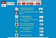 6 persoane suspecte de COVID-19, internate la spitalul din Motru