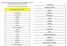 Lista actualizată a țărilor cu risc epidemiologic ridicat