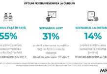 Studiu: 55% dintre părinți doresc revenirea la cursurile „față în față”