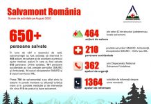 Peste 460 de intervenții și mai bine de 650 de persoane, salvate de echipele Salvamont