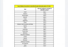 Lista statelor din „zona galbenă”, actualizată!