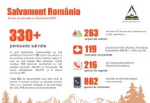 Intervenții ale salvatorilor montani pentru peste 300 de persoane