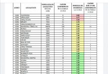 COVID-19: 3 localități din Gorj, în scenariul roșu