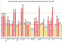 Gorjul, în scenariul verde
