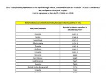 Noua listă a țărilor cu risc epidemiologic ridicat