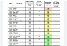 COVID-19: Stănești și Arcani, în scenariul roșu