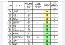 Gorj: Incidența cazurilor de COVID-19, pe localități