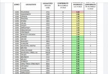 Gorj: Incidența cazurilor de COVID-19, pe localități