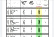 Gorj: Incidența cazurilor de COVID-19, pe localități
