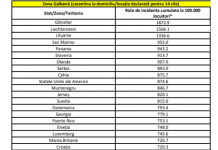 Lista actualizată a țărilor pentru care se impune carantina la sosirea în România