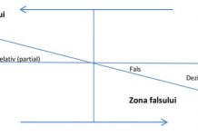 ÎN CĂUTAREA ADEVĂRULUI ABSOLUT