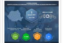 11.656 de persoane din România s-au vaccinat anti-COVID-19!
