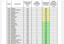 Gorj: Incidența cazurilor de COVID-19, pe localități
