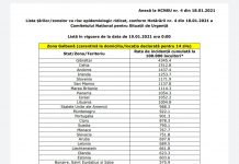 Lista țărilor din zona galbenă, actualizată!