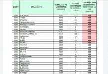 DSP: Vezi localitățile din Gorj aflate în scenariul roșu