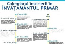 Au fost aprobate metodologia și calendarul de înscriere a copiilor în clasa pregătitoare