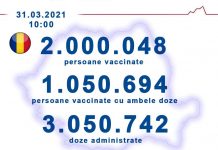Câți români s-au vaccinat anti-Covid