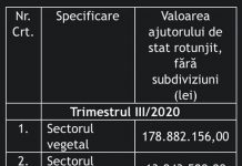 APIA face plăți pentru motorina folosită în agricultură