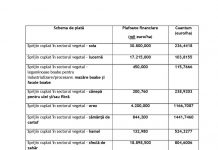 De azi, noi plăți autorizate la plată de APIA