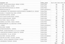 Vezi locurile libere în centrele de vaccinare din Gorj!