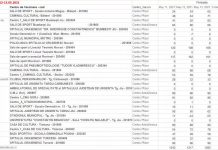 Vezi locurile libere în centrele de vaccinare din Gorj!