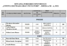 Au fost premiați câștigătorii concursului ,,Cititul dăunează grav inculturii”