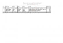 Elev gorjean, locul 2 la etapa internaţională a Olimpiadei de Informatică Aplicată „AcadNet”